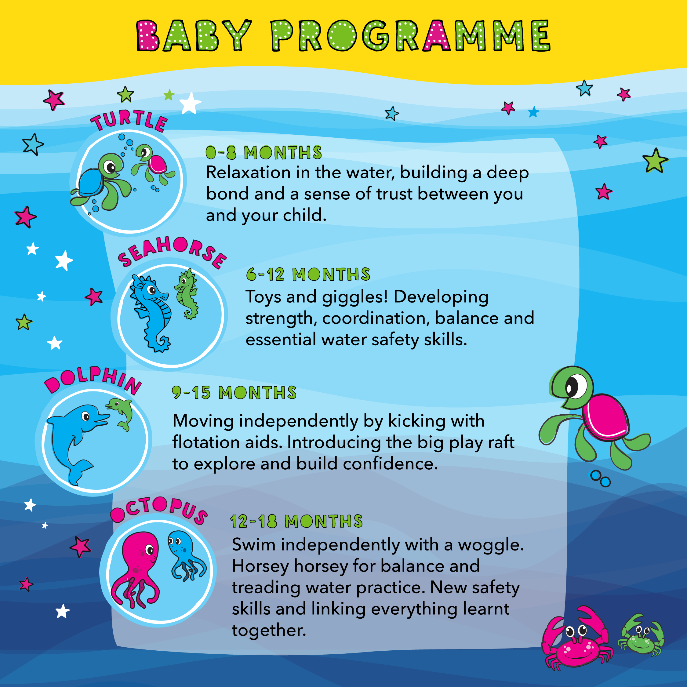 Turtle Tots Aberdeen & Aberdeenshire